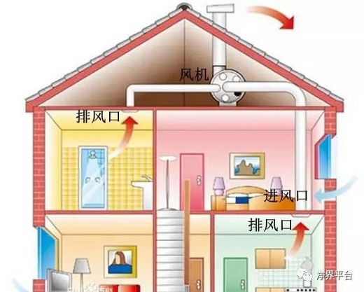 新风系统到底能不能代替空气净化器？