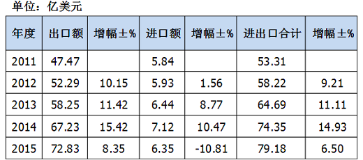 智能锁掀起的革命