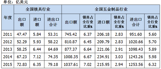 智能锁掀起的革命