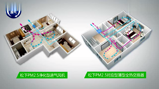 新风系统适合的6类家庭中有你吗？