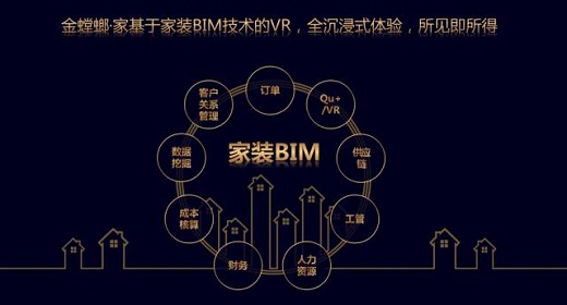 杨鹏：迭代升级系统解决方案 金螳螂·家助全屋定制家装前行