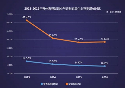 别让它毁了“全屋定制”，欧派、索菲亚、尚品都急着...