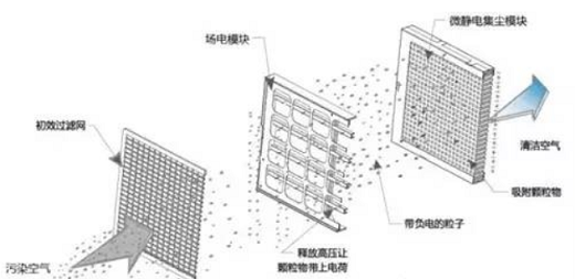 你真的清楚新风系统后期的维护费用？别骗我啦