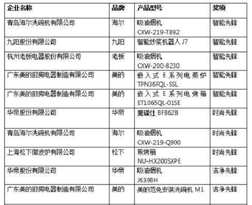 【好拾快讯】2017厨卫高峰论坛在京召开 深度解读“厨电经济”