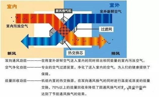 呼吸鲜氧,大金来带您迎接希望新生活!