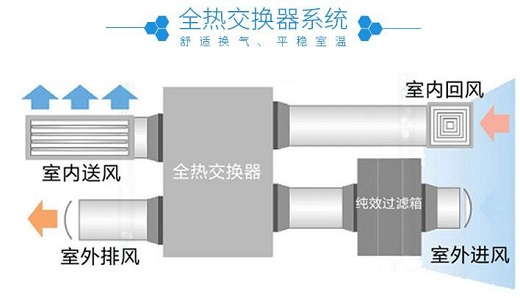 呼吸鲜氧,大金来带您迎接希望新生活!