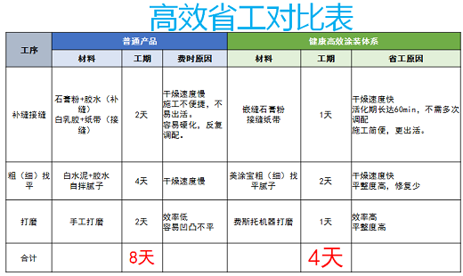 告别单桶销售，涂料经销商如何不做“涂料搬运工”？