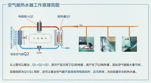 【好拾面面观】将来人类生活的必需品——空气能，它到底好在哪里