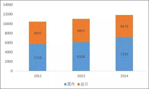 【好拾面面观】73.9 亿，年增22.1%，告诉你为什么空气能是朝阳产业