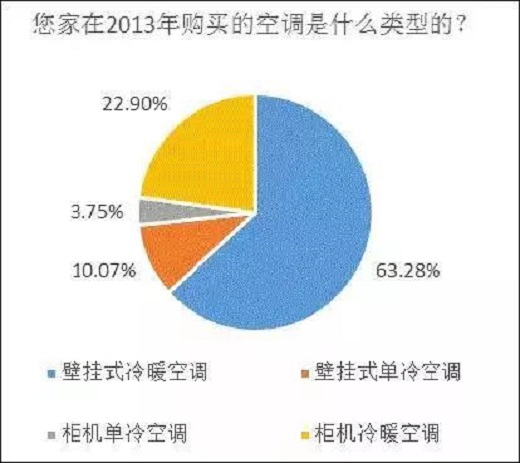 【好拾面面观】73.9 亿，年增22.1%，告诉你为什么空气能是朝阳产业