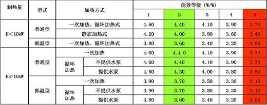 【好拾面面观】73.9 亿，年增22.1%，告诉你为什么空气能是朝阳产业