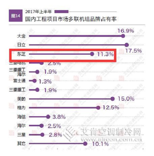 东芝空调牵手邓紫棋G.E.M，超越无极限