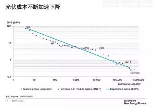 【好拾面面观】如今煤炭已死，太阳能永存？