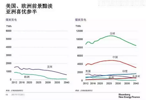 【好拾面面观】如今煤炭已死，太阳能永存？