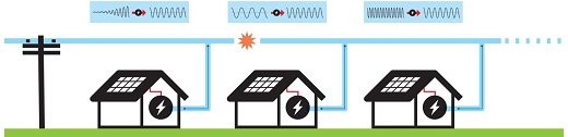 【好拾面面观】无敌的太阳能能拯救电网吗？