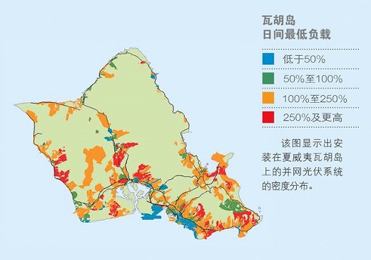 【好拾面面观】无敌的太阳能能拯救电网吗？