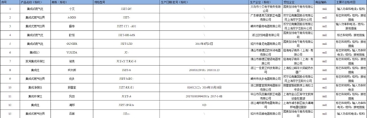 【好拾快讯】上海质监局近日发布集成灶检测结果,消费者与经销商要提防“踩雷”!