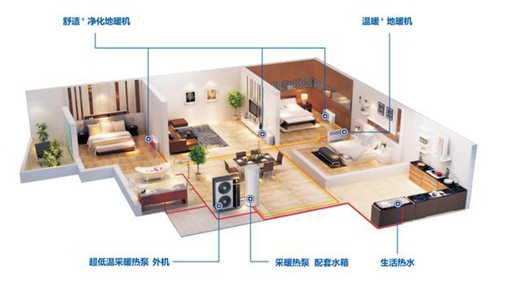 走心干货荐阅：装修房子，当选空调还是空气能热泵为佳？