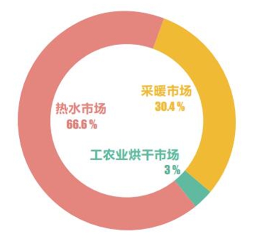 生能以“节能”的名义向市场献上满意答卷