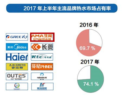 生能以“节能”的名义向市场献上满意答卷