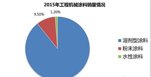 除了军工涂料 富国强兵还离不开这位涂料“硬汉子”