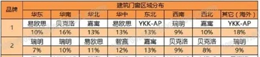 【好拾快讯】嘉寓被评为“门窗十大首选品牌”