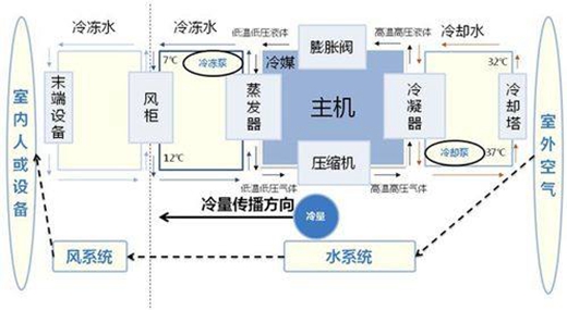 空气能空调成为黑科技