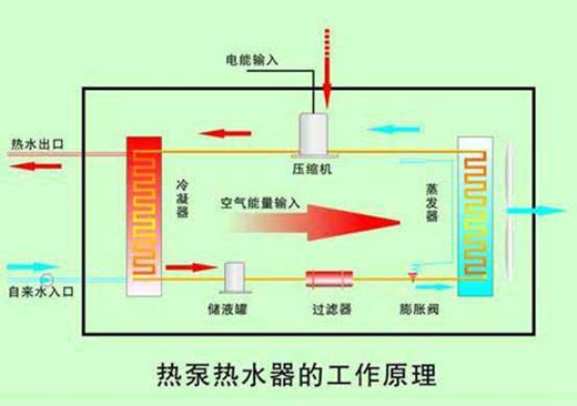 空气能空调成为黑科技