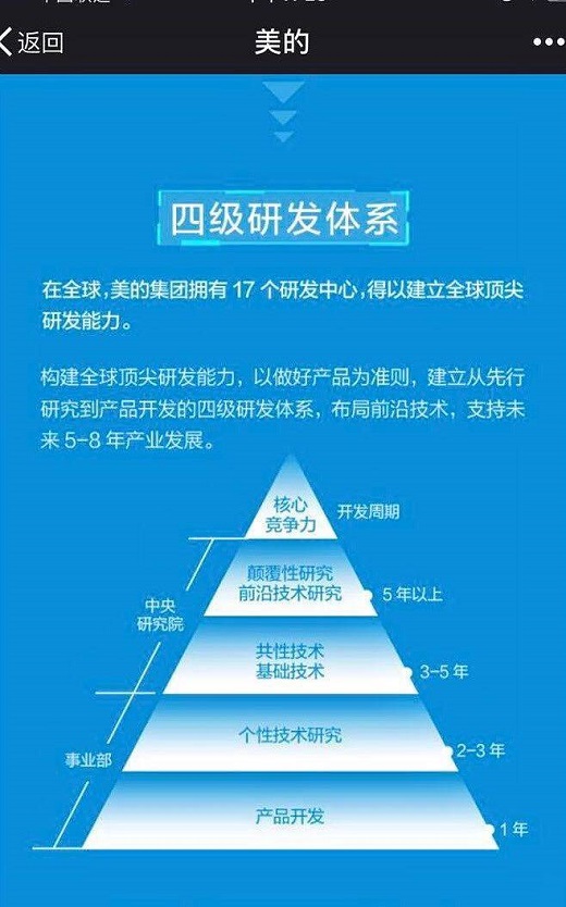 美的热水器真正可怕的，不是营收急速上升，而是研发近乎偏执