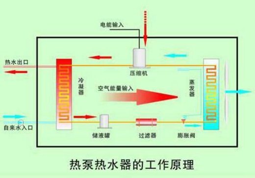 “天鸽”过境 空气能再胜太阳能一筹？