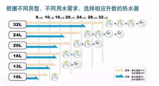 燃气热水器的“升”是什么意思?终于有人说清楚了,一听就懂!