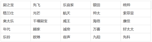 中国厨卫电器品牌名录你见过吗，几百上千品牌集聚一堂亮眼！