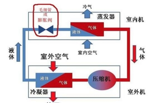 还羡慕美的舒适星能神速出风？只怪你家空调的反射弧太长咯