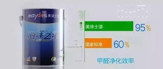 美涂士涂料荣登“2016中国建材家居行业消费者信任品牌”荣誉榜