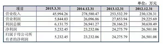 独家：传嘉宝莉涂料去年开价42个亿，PPG“三顾茅庐”仍受挫