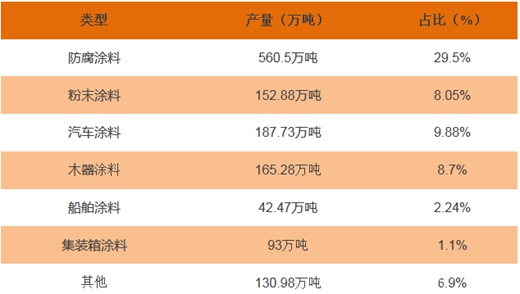 2017年中国涂料细分市场竞争力排行榜发布，外企拿下多项第一