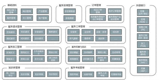 赛意携手Oracle倾力打造CRM平台，助力老板厨房电器“3年100亿”战略