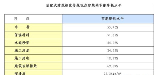 装配式建筑发展全速推进 涂料企业如何撕开市场的新突破口？