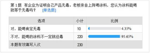 17年过去了，为什么“喝涂料”这种暴力营销手段还在继续？