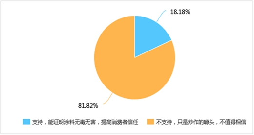 17年过去了，为什么“喝涂料”这种暴力营销手段还在继续？