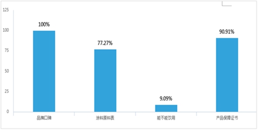 17年过去了，为什么“喝涂料”这种暴力营销手段还在继续？