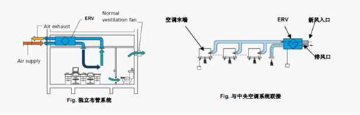 新风系统送回(排)风口在不同场合安装位置效果区别与讲究及注意事项