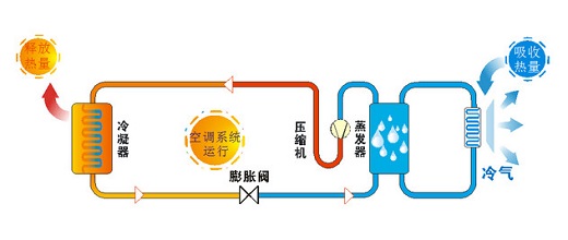 走肾干货orz|浅显易懂篇：什么是空气能？