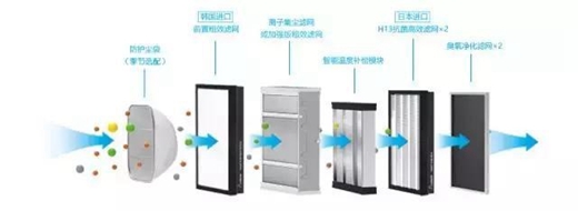 一键式净化室内空气，App随时调控，新风系统秒杀空气净化器