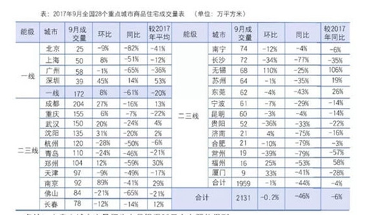 房产市场“金九不再” 涂料行业面临洗牌