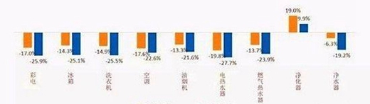 双节叠加成“空城”，十一空调遭遇“最冷”季