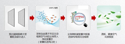 如何征服怕热的胖子？就送科龙郁金香空调