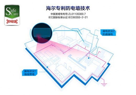 洗澡毋需久等 下一代电热水器预热5分钟全家共享