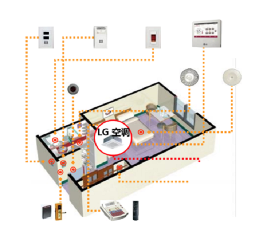 LG中央空调集控系统 极致高效诠释工匠精神