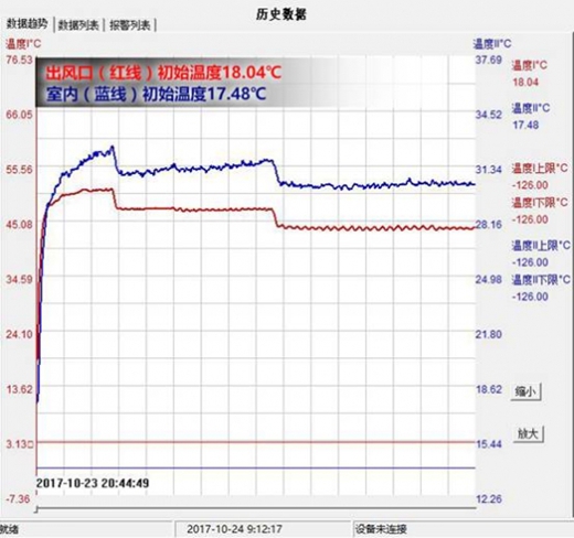 轻松驾驭酷暑严寒 扬子智能变频空调首发